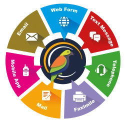 A. Multiple reporting channels & languages